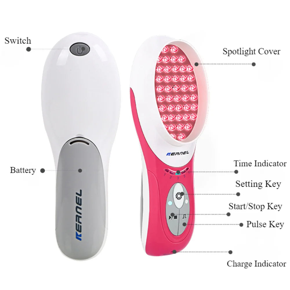 Rechargeable LED Skin Care Device