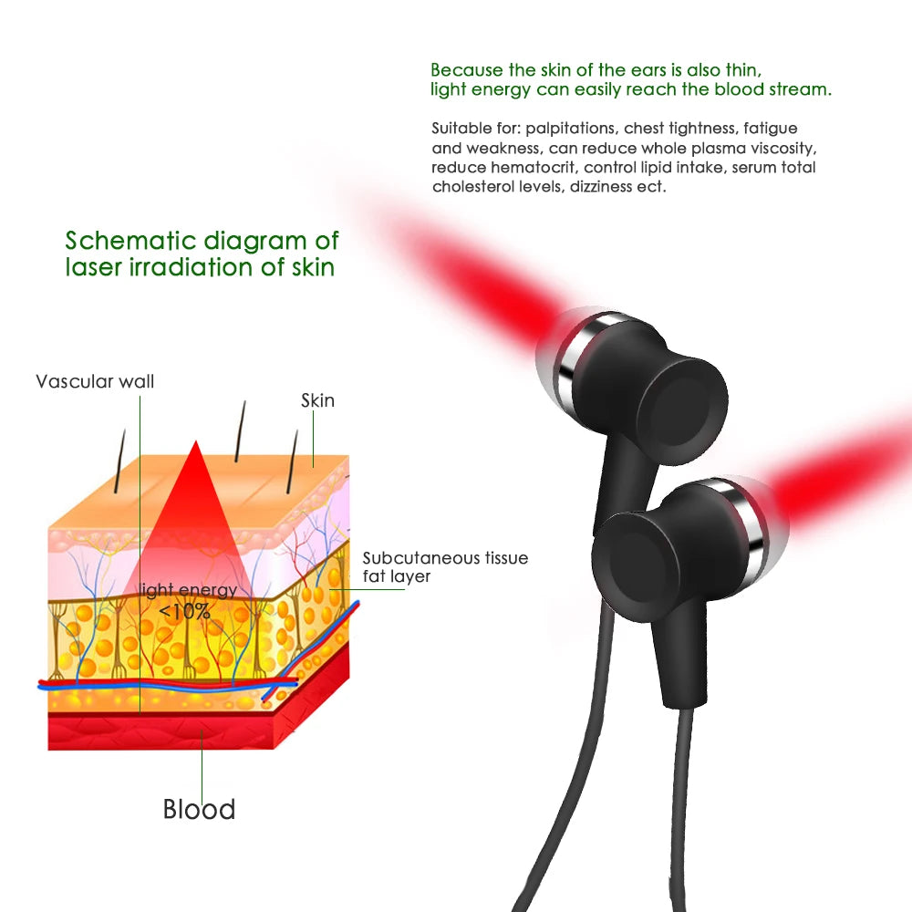 Laser Therapy LLLT Device